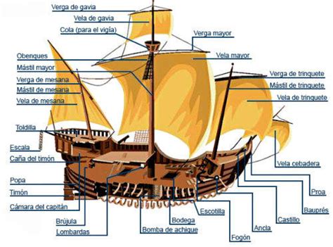 caravel synonym|Iba pa.